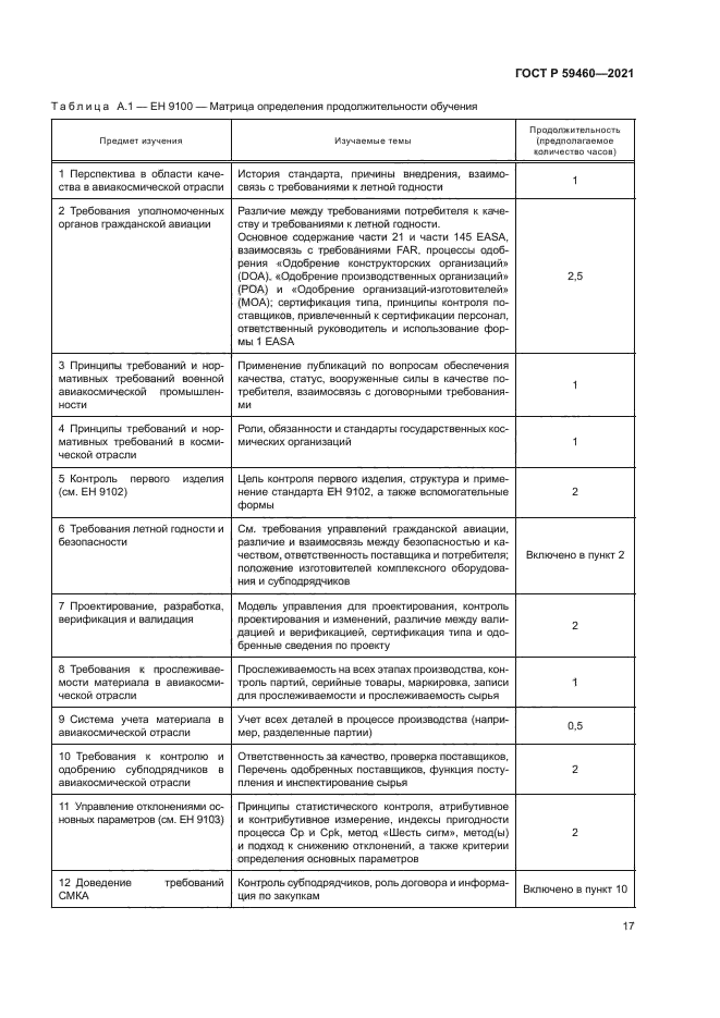 ГОСТ Р 59460-2021