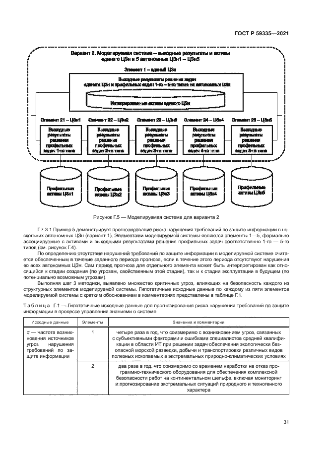 ГОСТ Р 59335-2021