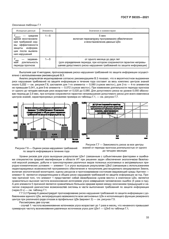 ГОСТ Р 59335-2021