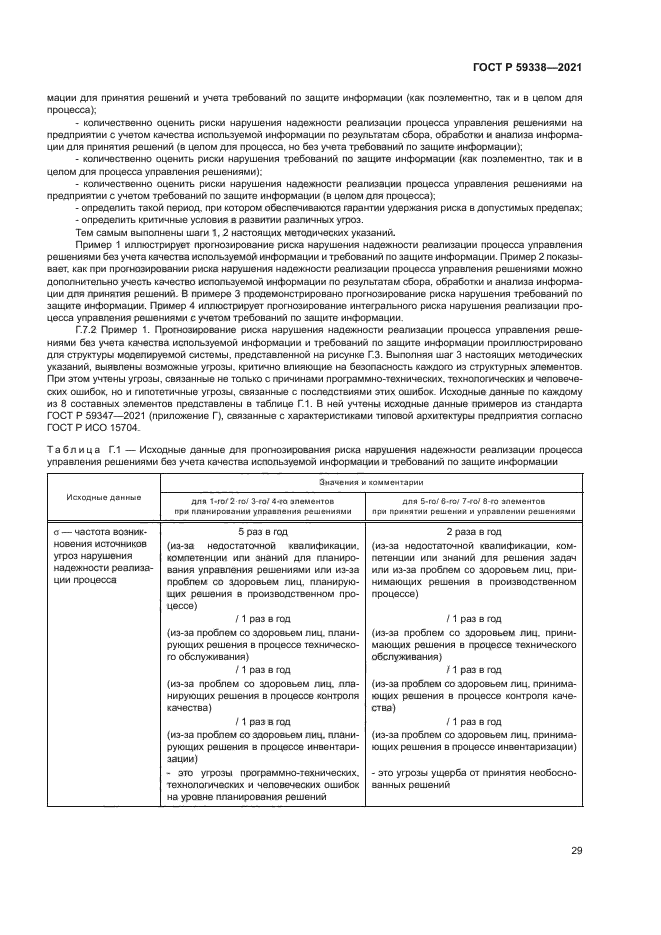 ГОСТ Р 59338-2021