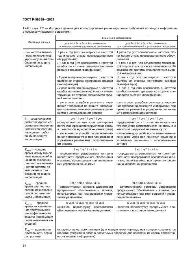 ГОСТ Р 59338-2021