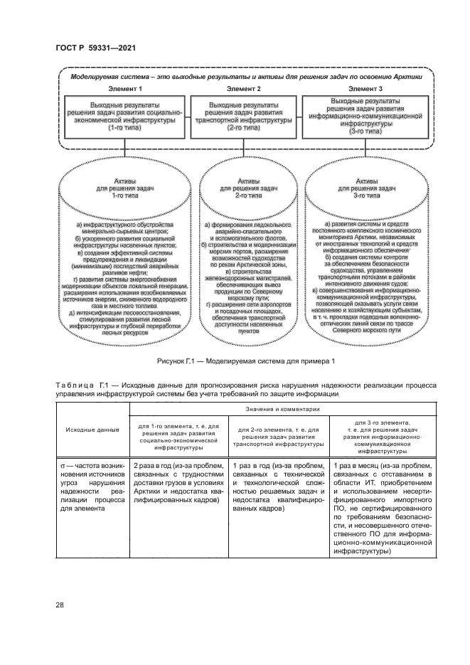 ГОСТ Р 59331-2021