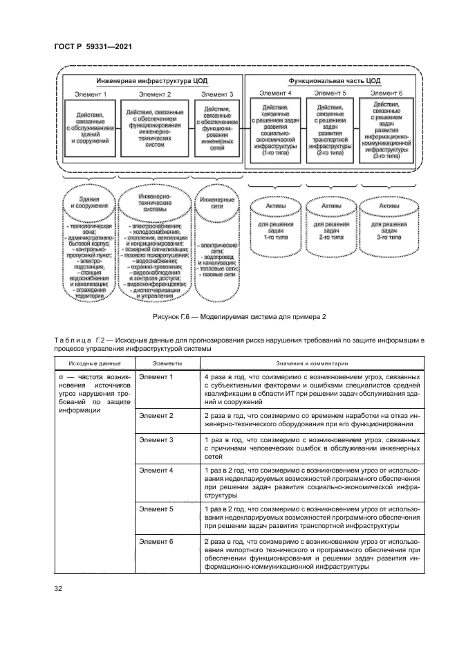 ГОСТ Р 59331-2021