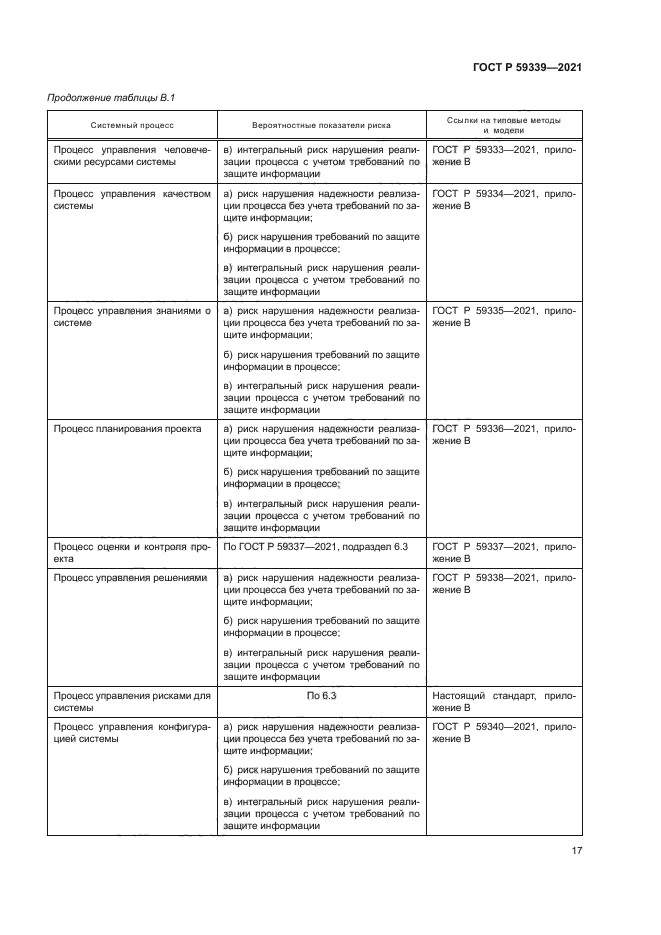 ГОСТ Р 59339-2021