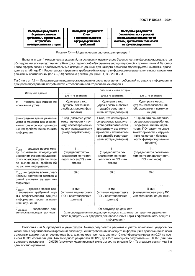 ГОСТ Р 59345-2021