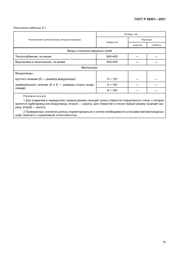 ГОСТ Р 59501-2021