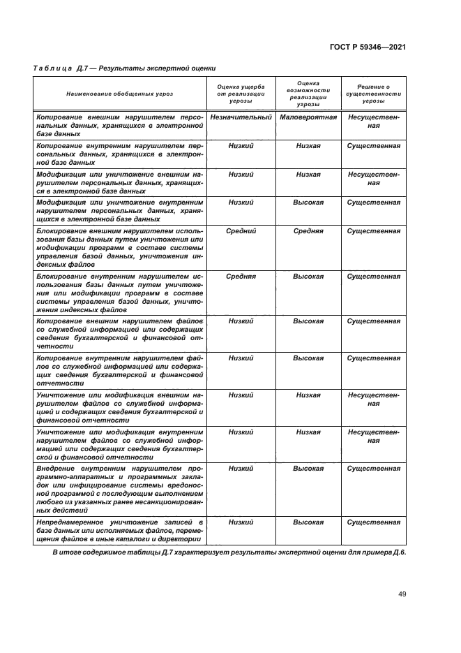ГОСТ Р 59346-2021