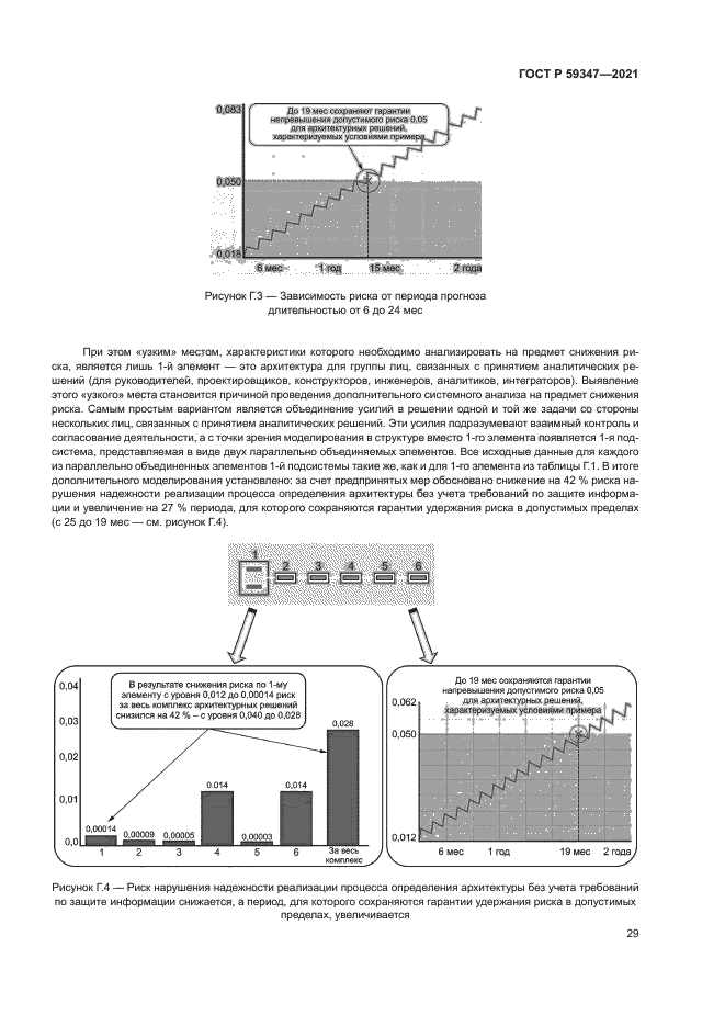 ГОСТ Р 59347-2021
