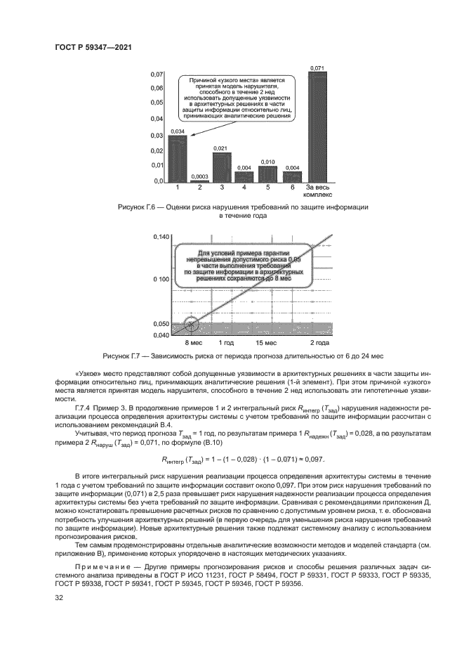 ГОСТ Р 59347-2021