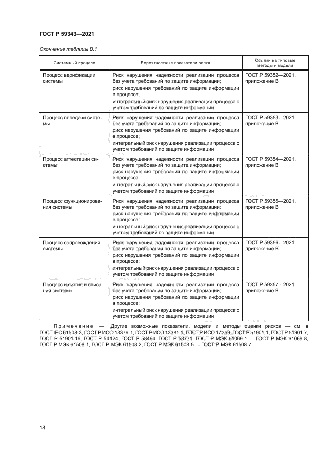 ГОСТ Р 59343-2021