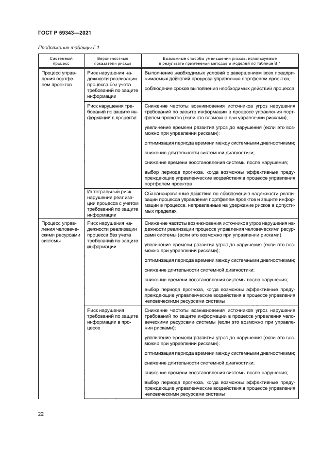 ГОСТ Р 59343-2021