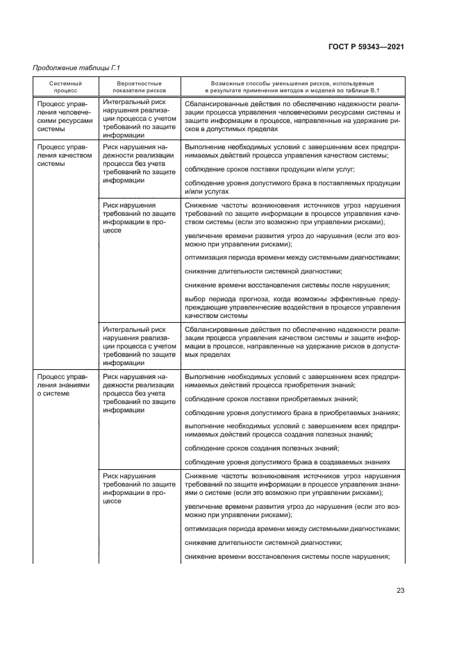 ГОСТ Р 59343-2021