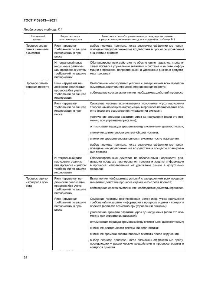 ГОСТ Р 59343-2021