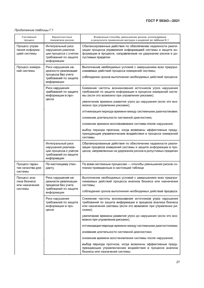 ГОСТ Р 59343-2021