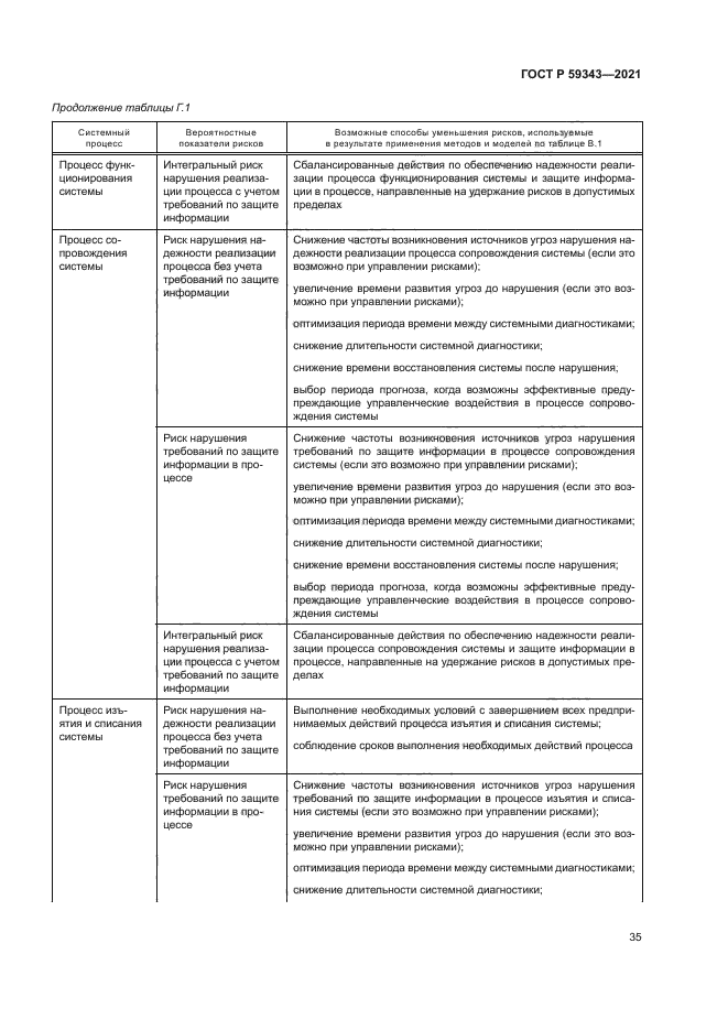 ГОСТ Р 59343-2021