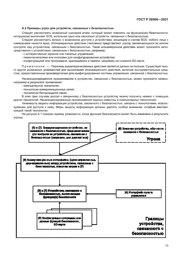 ГОСТ Р 59506-2021