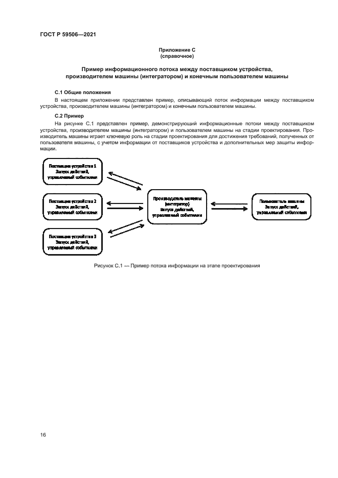 ГОСТ Р 59506-2021