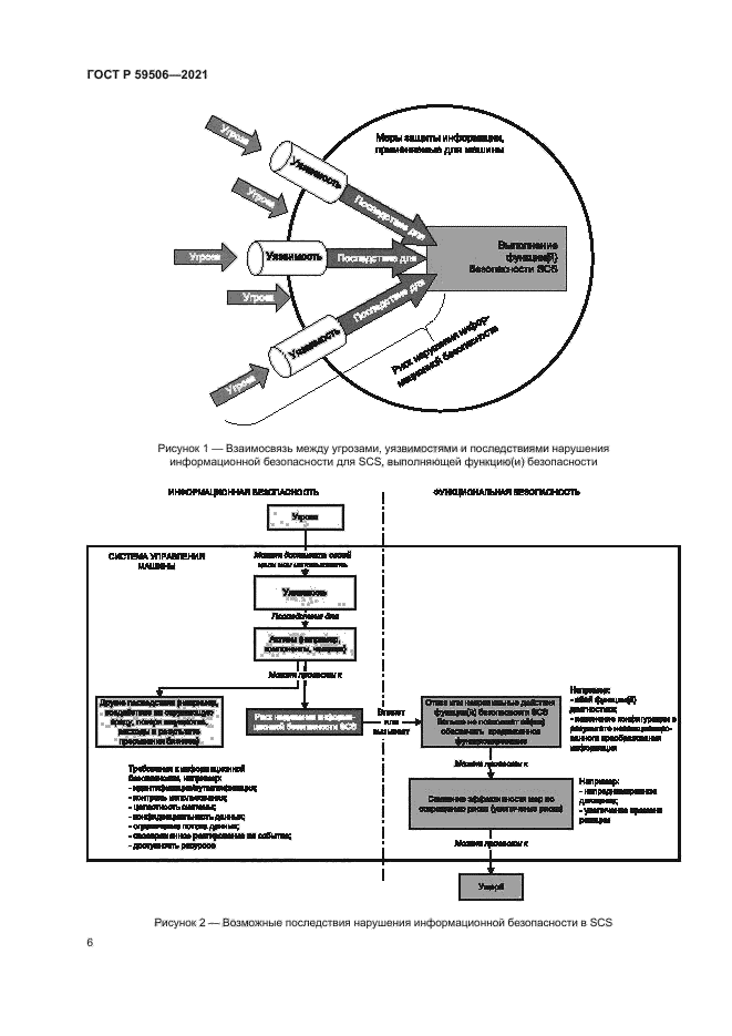 ГОСТ Р 59506-2021