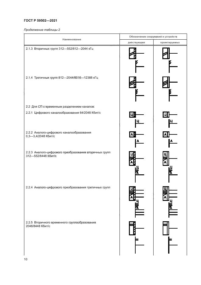 ГОСТ Р 59502-2021