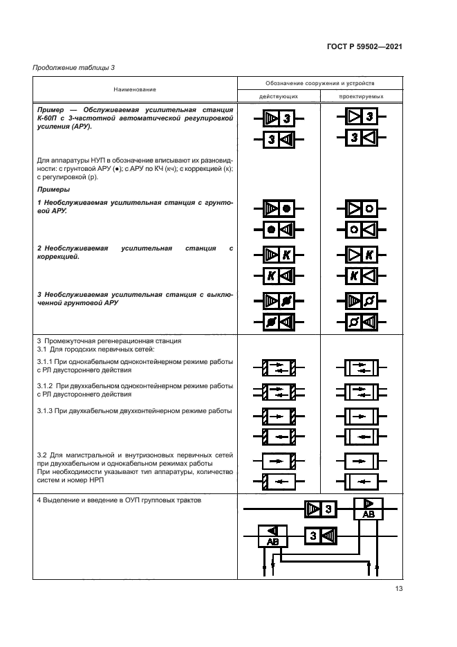 ГОСТ Р 59502-2021