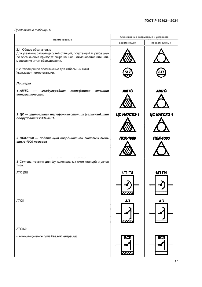 ГОСТ Р 59502-2021