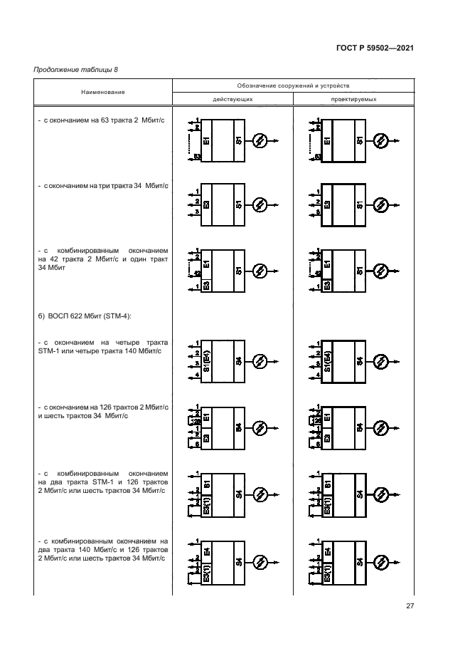 ГОСТ Р 59502-2021