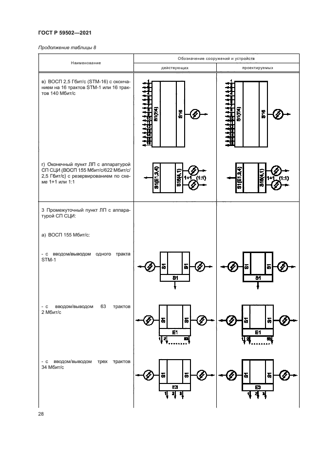 ГОСТ Р 59502-2021