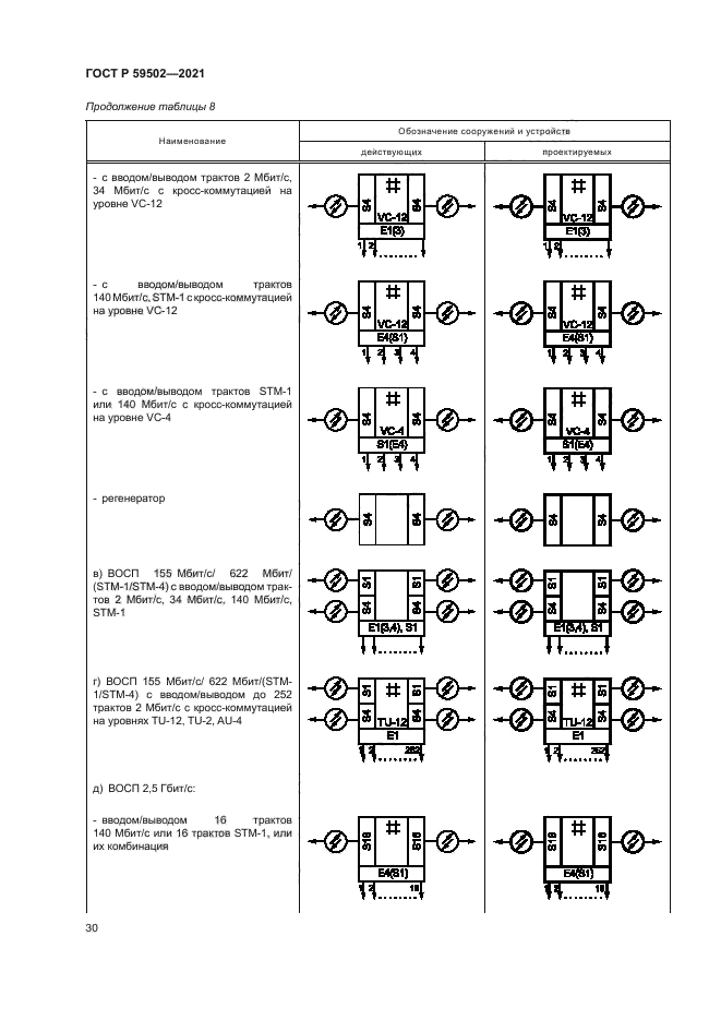 ГОСТ Р 59502-2021
