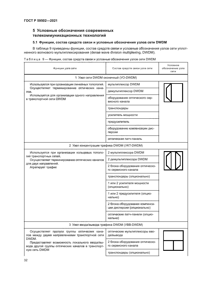 ГОСТ Р 59502-2021