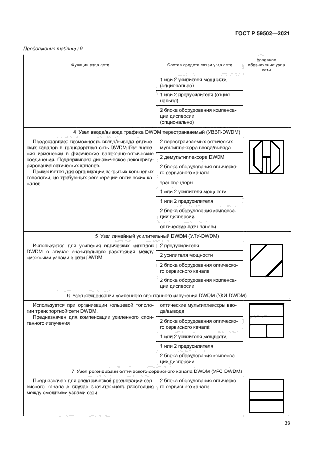 ГОСТ Р 59502-2021