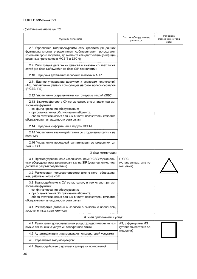 ГОСТ Р 59502-2021