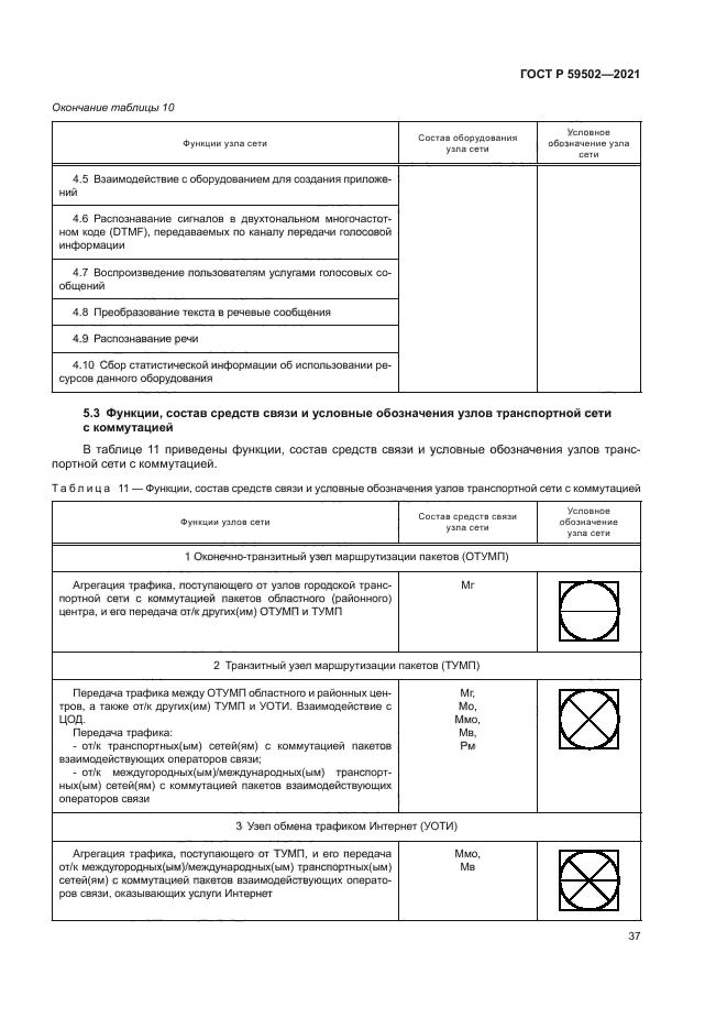 ГОСТ Р 59502-2021