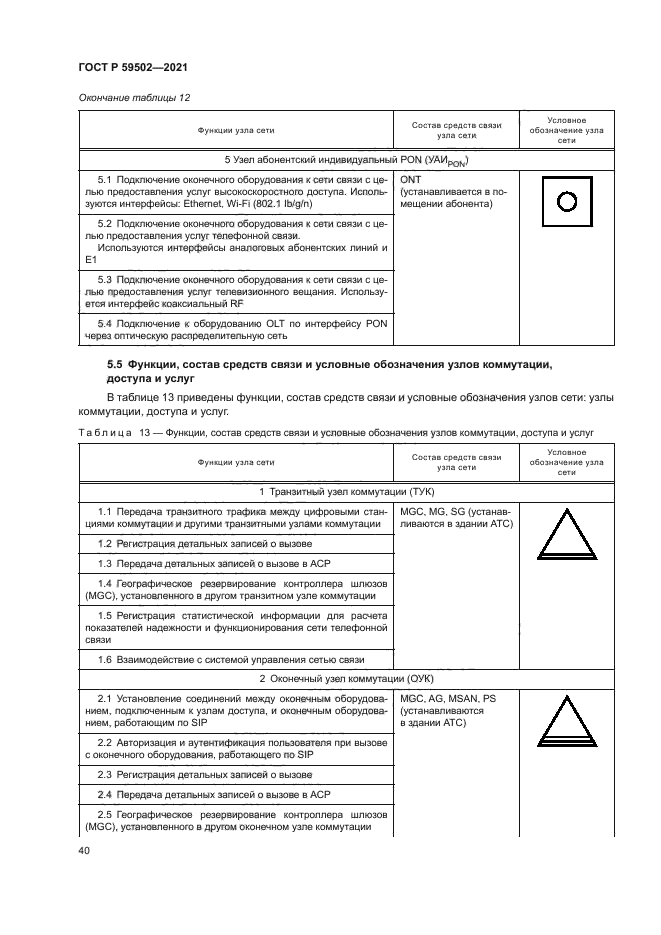 ГОСТ Р 59502-2021