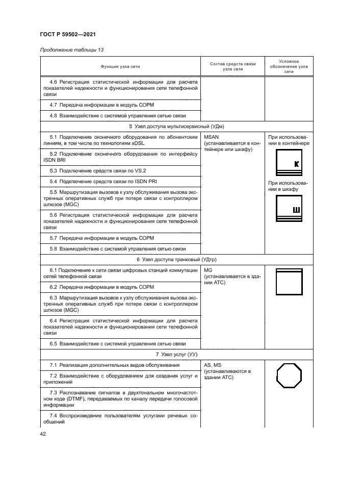 ГОСТ Р 59502-2021