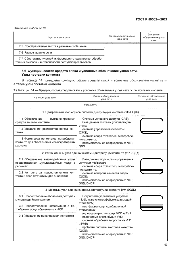 ГОСТ Р 59502-2021