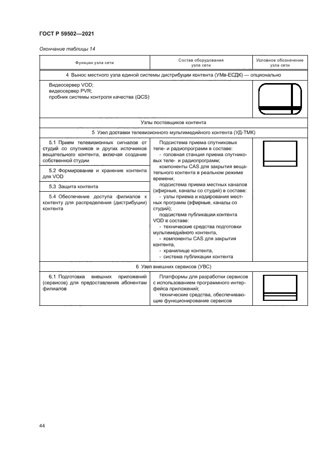 ГОСТ Р 59502-2021
