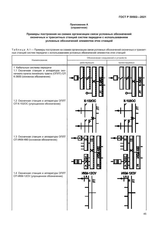 ГОСТ Р 59502-2021