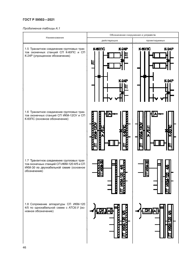 ГОСТ Р 59502-2021