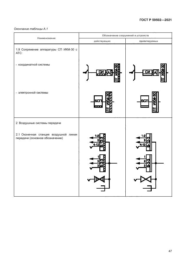 ГОСТ Р 59502-2021