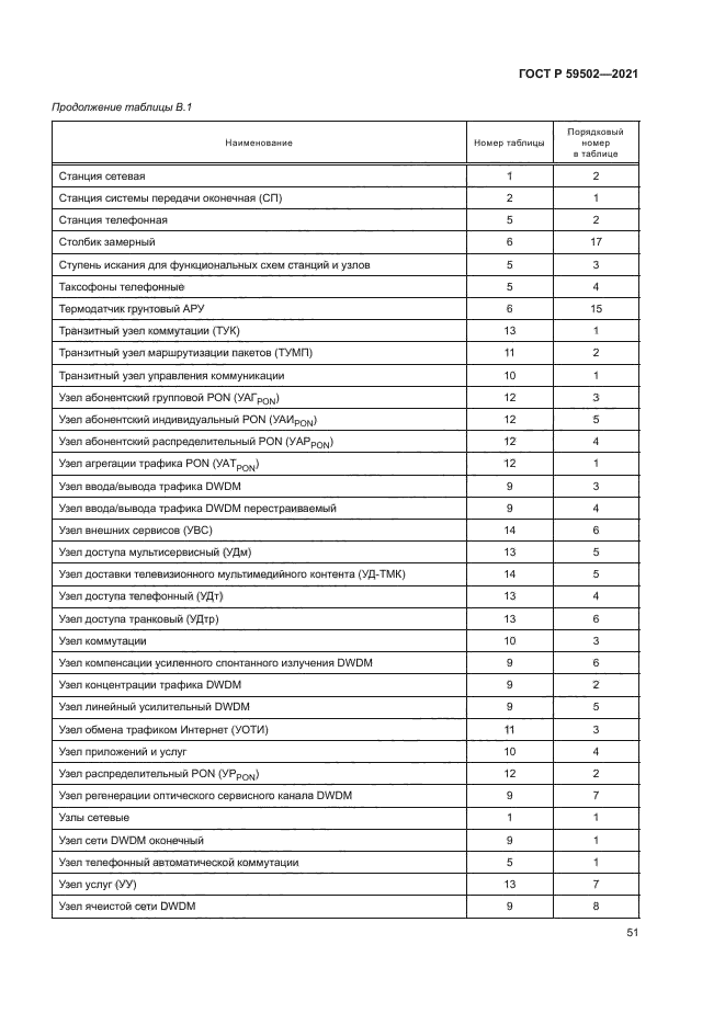 ГОСТ Р 59502-2021