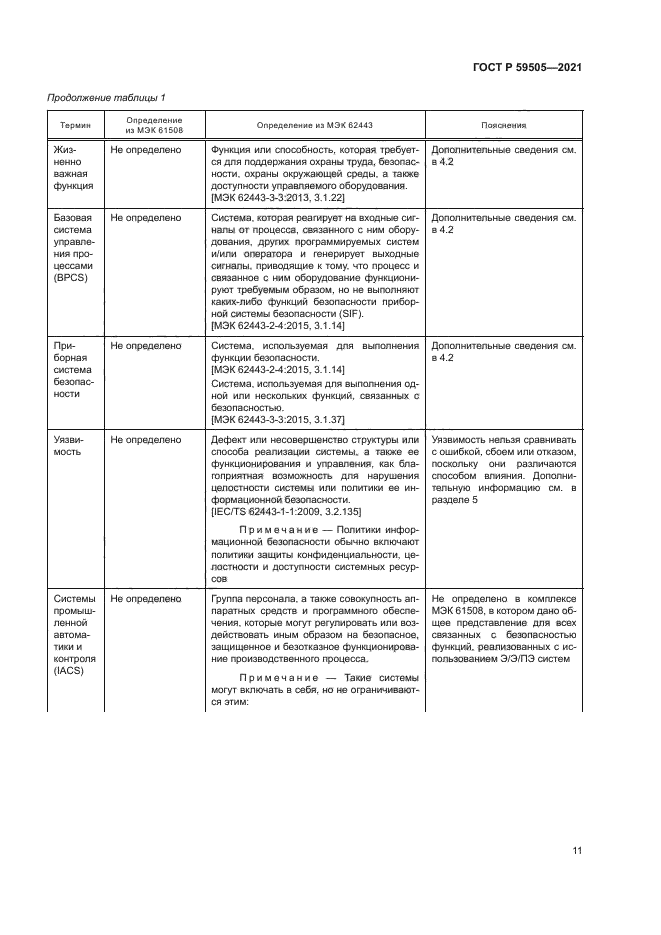 ГОСТ Р 59505-2021
