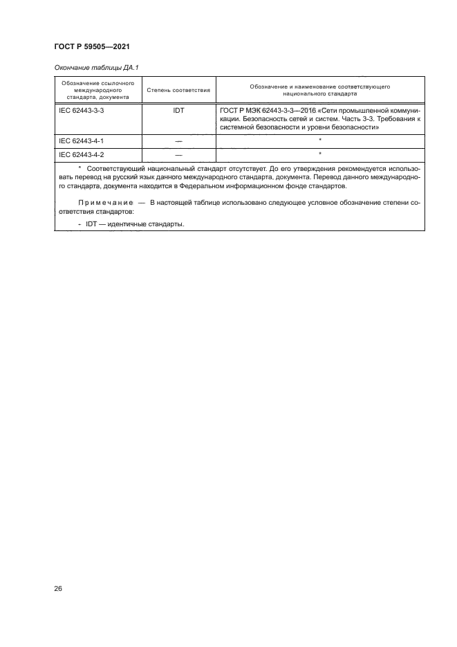 ГОСТ Р 59505-2021