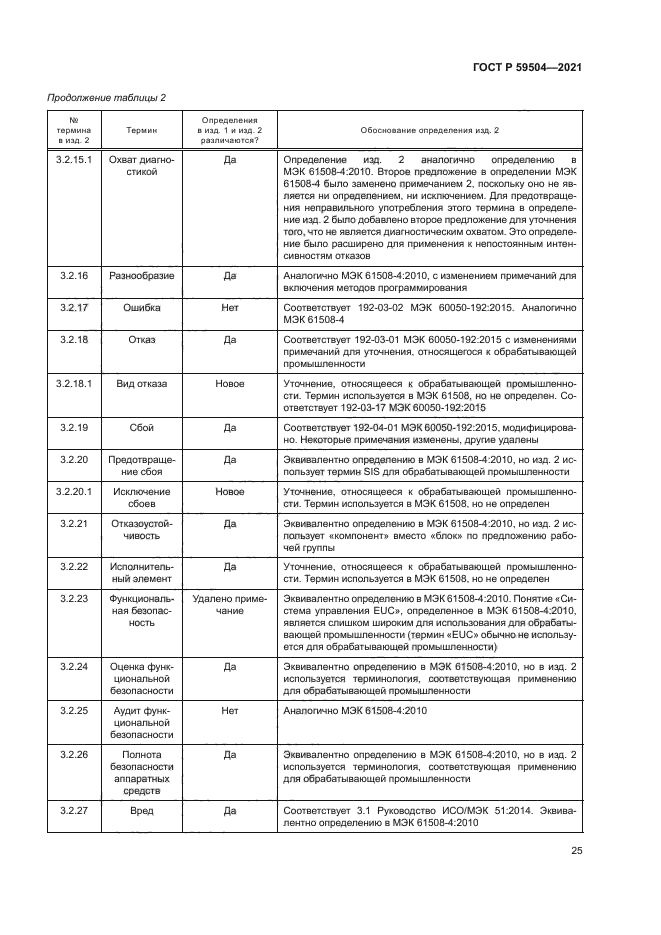 ГОСТ Р 59504-2021