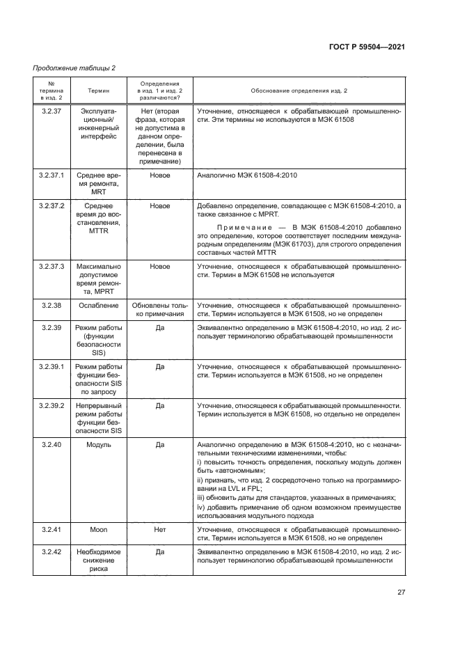 ГОСТ Р 59504-2021