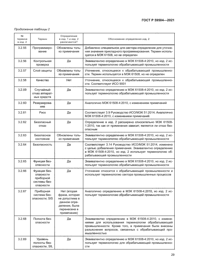 ГОСТ Р 59504-2021