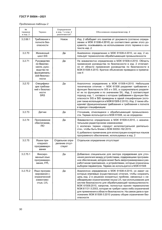 ГОСТ Р 59504-2021