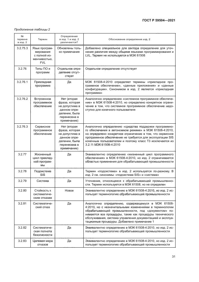 ГОСТ Р 59504-2021