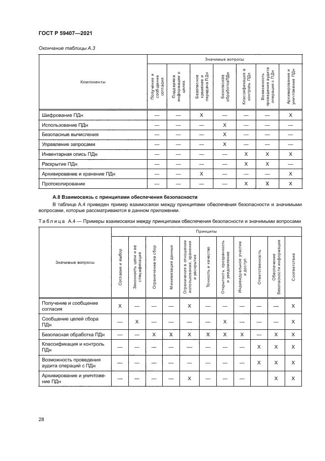 ГОСТ Р 59407-2021