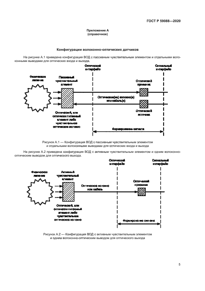 ГОСТ Р 59088-2020