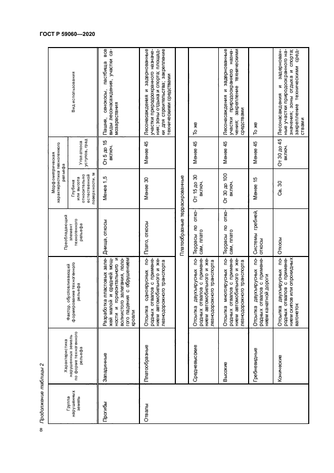 ГОСТ Р 59060-2020